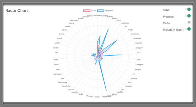 screenshot of Relevant Match